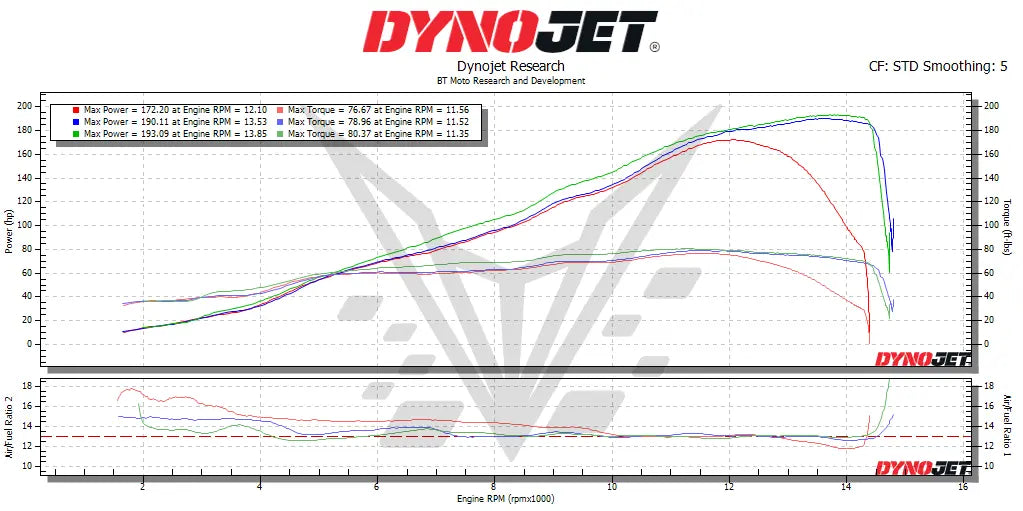 BT Moto Stage 1+ Performance Calibration ECU Flash 2026 Kawasaki ZX-10R