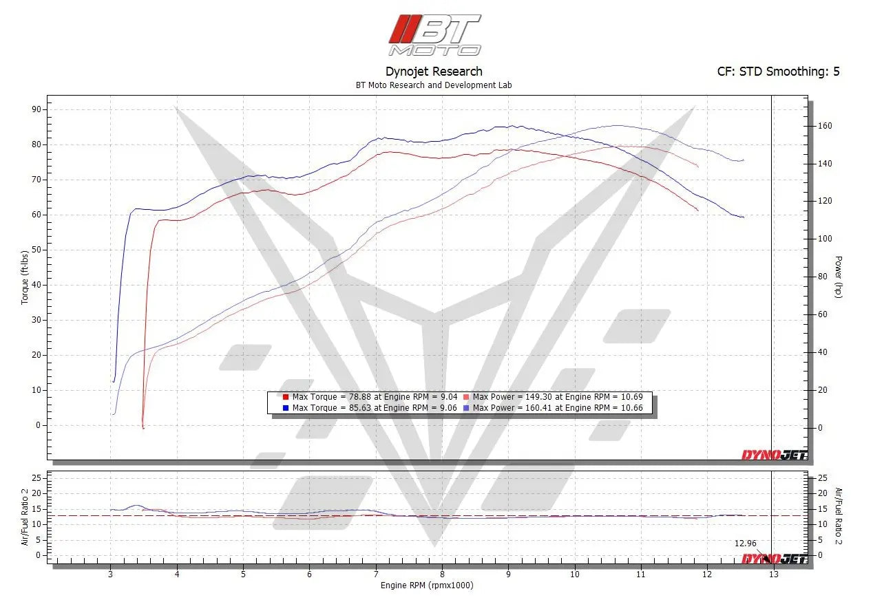 BT Moto Stage 1+ Performance Calibration w/Handheld Tuner 25-26 BMW S1000R