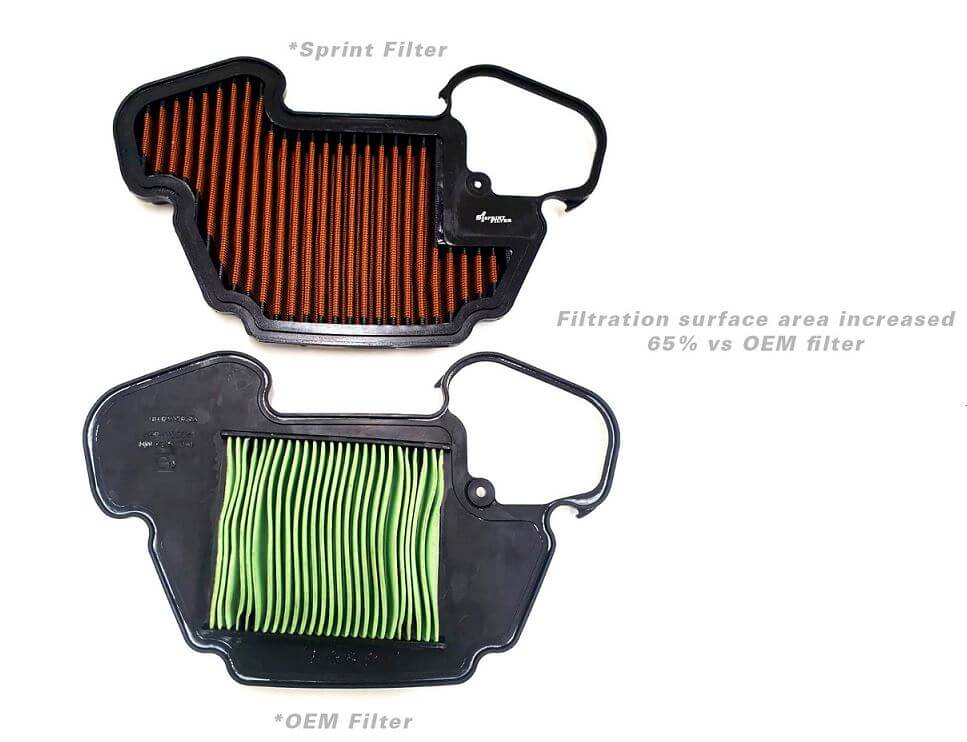 Sprint Air Filter P08 '14-'20 Honda Grom MSX 125
