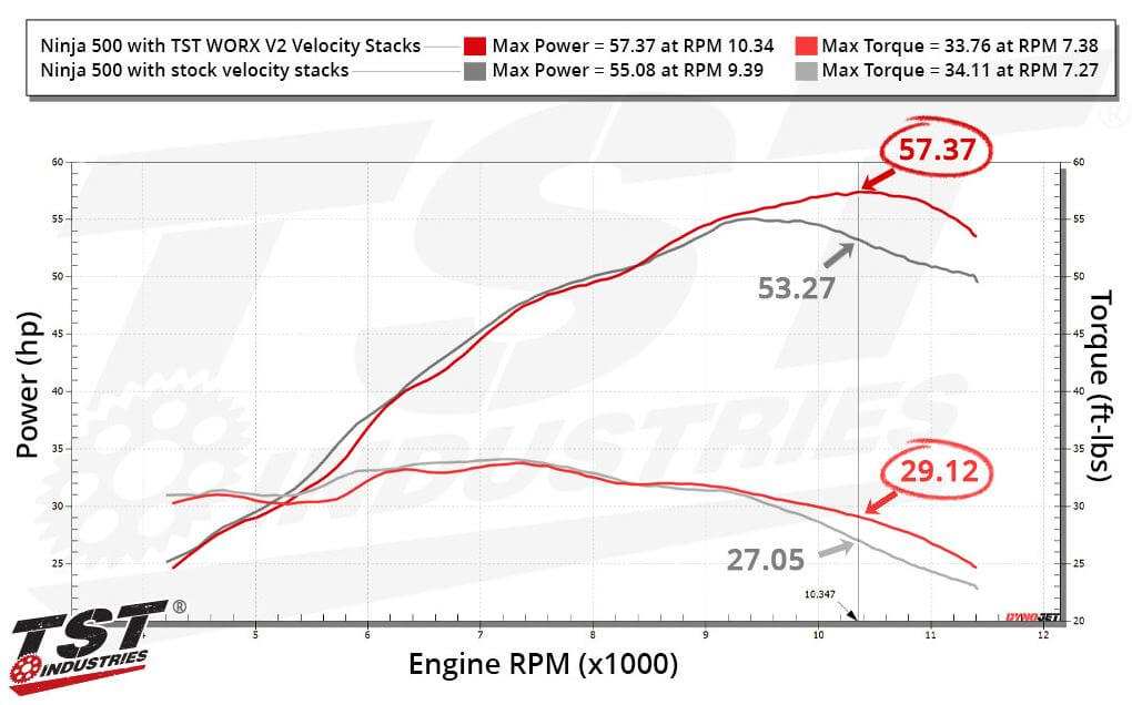 TST WORX V2 Velocity Stacks 2024 Kawasaki Ninja 500TST WORX V2 Velocity Stacks 2024 Kawasaki Ninja 500
