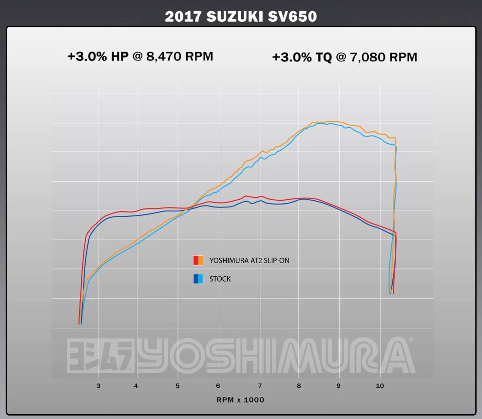 Yoshimura AT2 Stainless Slip-On Exhaust 17-24 Suzuki SV650, 19-24 SV650X