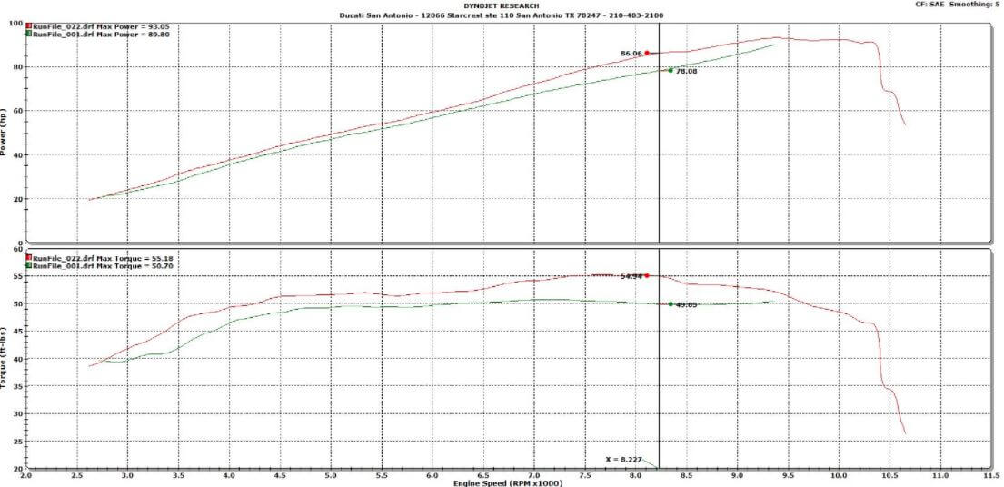 MWR Performance Air Filter & Power Up Kit for Ducati Hypermotard / Hyperstrada 821/939/SP