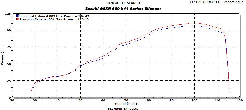 Scorpion Serket Taper Slip-on Exhaust System 2011-2012 Suzuki GSX-R 600/750