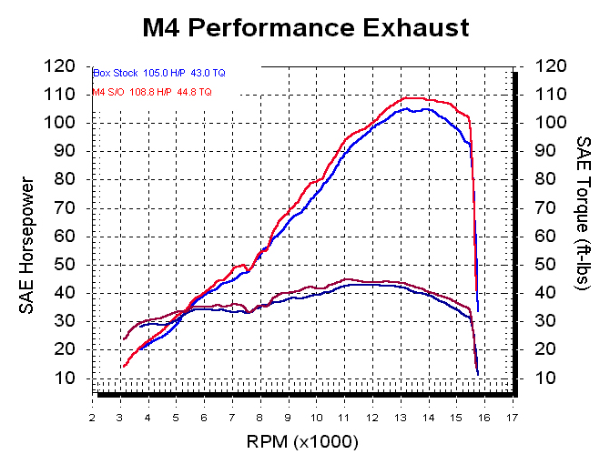 M4 Street Slayer Carbon Slip-on Exhaust System 2006-2007 Suzuki GSXR 600/750
