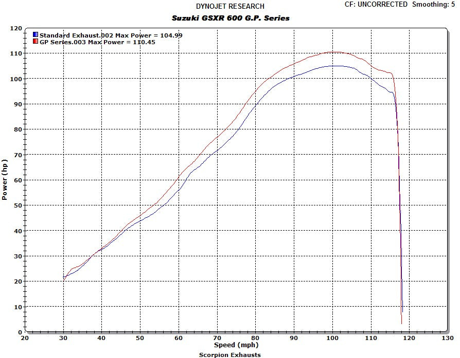 Scorpion RP-1 GP Slip-on Exhaust System '11-'19 Suzuki GSX-R 600/750