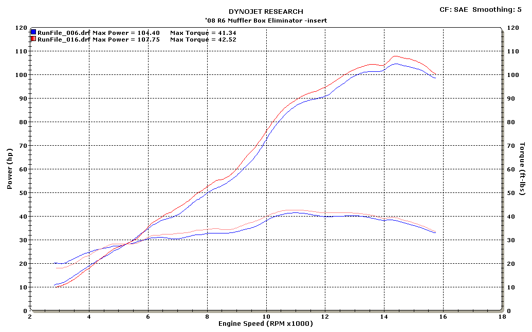 M4 Street Slayer Carbon Slip On Exhaust System 2006-2017 Yamaha R6