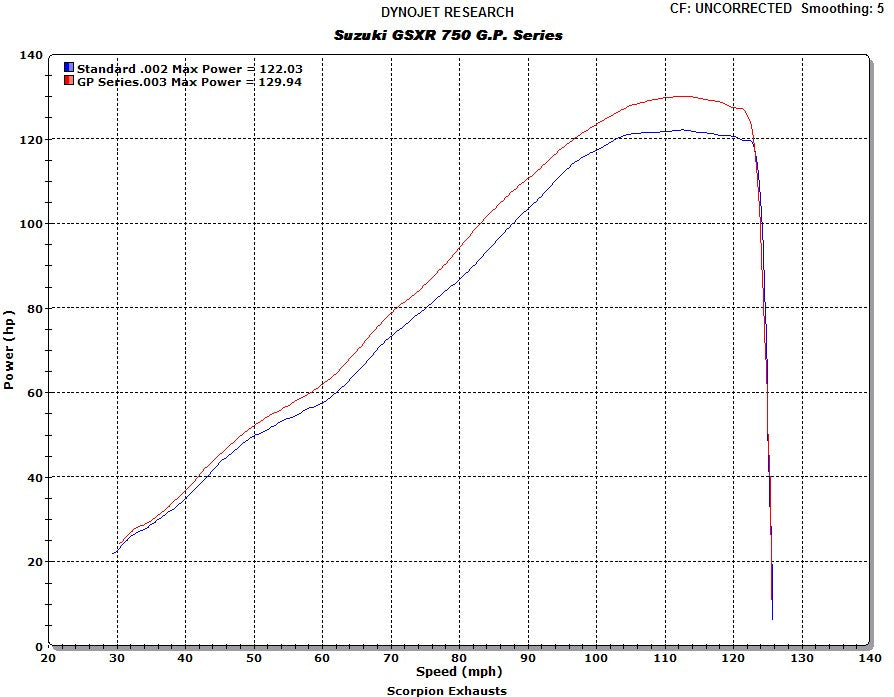 Scorpion RP-1 GP Slip-on Exhaust System '08-'10 Suzuki GSX-R 600/750
