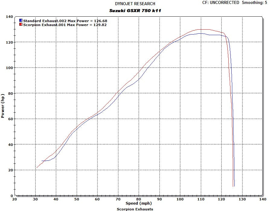 Scorpion RP-1 GP Slip-on Exhaust System '11-'19 Suzuki GSX-R 600/750