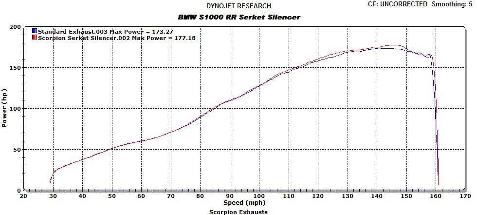 Scorpion Serket Taper Slip-on Exhaust System 2009+ BMW S1000RR