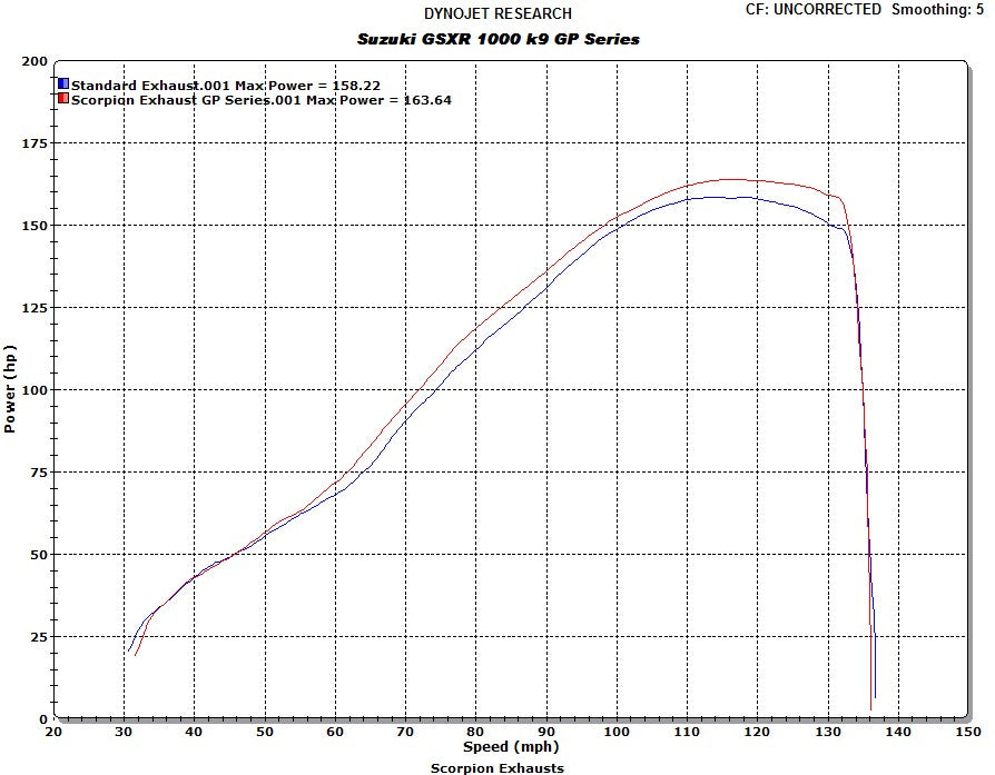 Scorpion RP-1 GP Slip-on Exhaust System 09-11 Suzuki GSX-R 1000