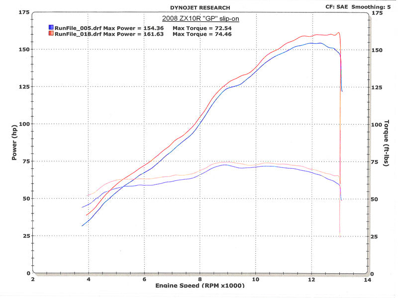 M4 Street Slayer Carbon Slip-On Exhaust 2008-2010 Kawasaki ZX10R