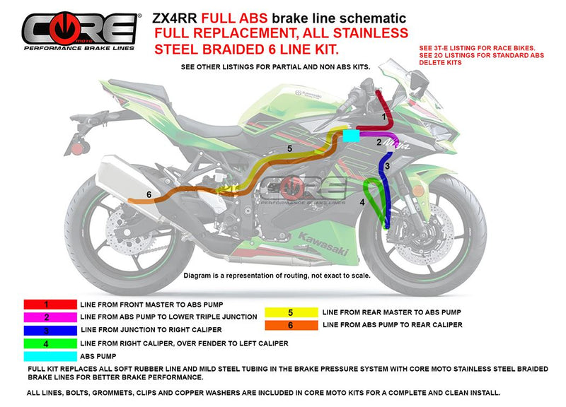 Core Moto Front and Rear Brake Line Kit '23- Kawasaki ZX-4RR ABS (6 Lines)