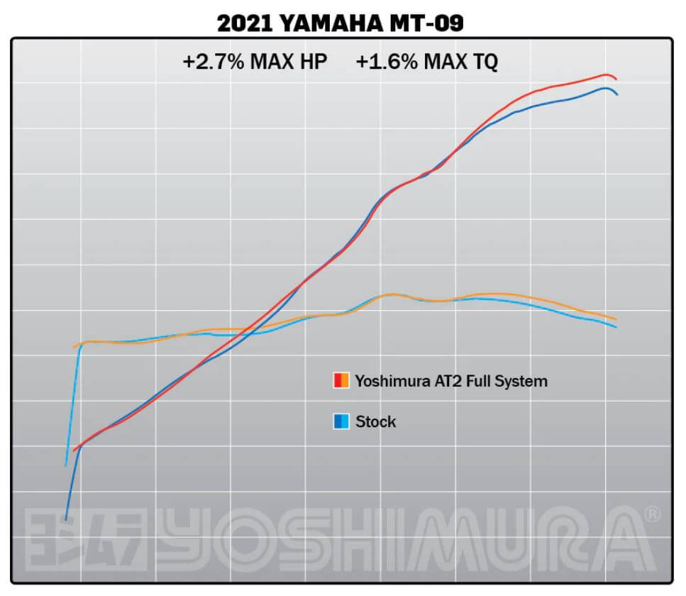 Yoshimura Race AT2 Stainless Full Exhaust 21-25 Yamaha MT-09, 22-25 XSR900