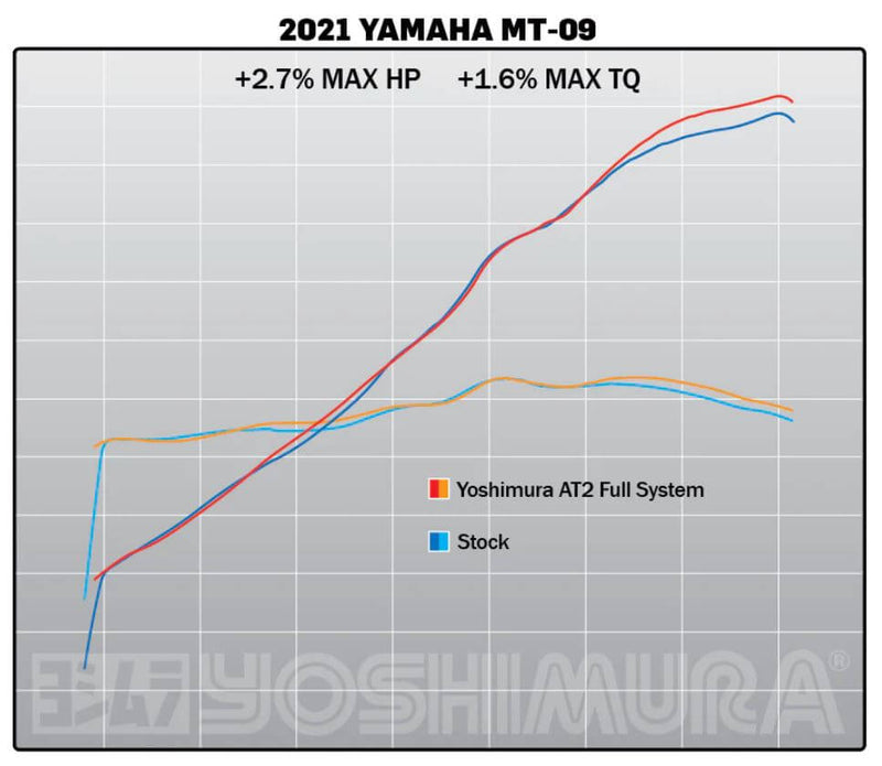 Yoshimura Race AT2 Stainless Full Exhaust '21-'23 Yamaha MT-09, '22-'23 XSR900
