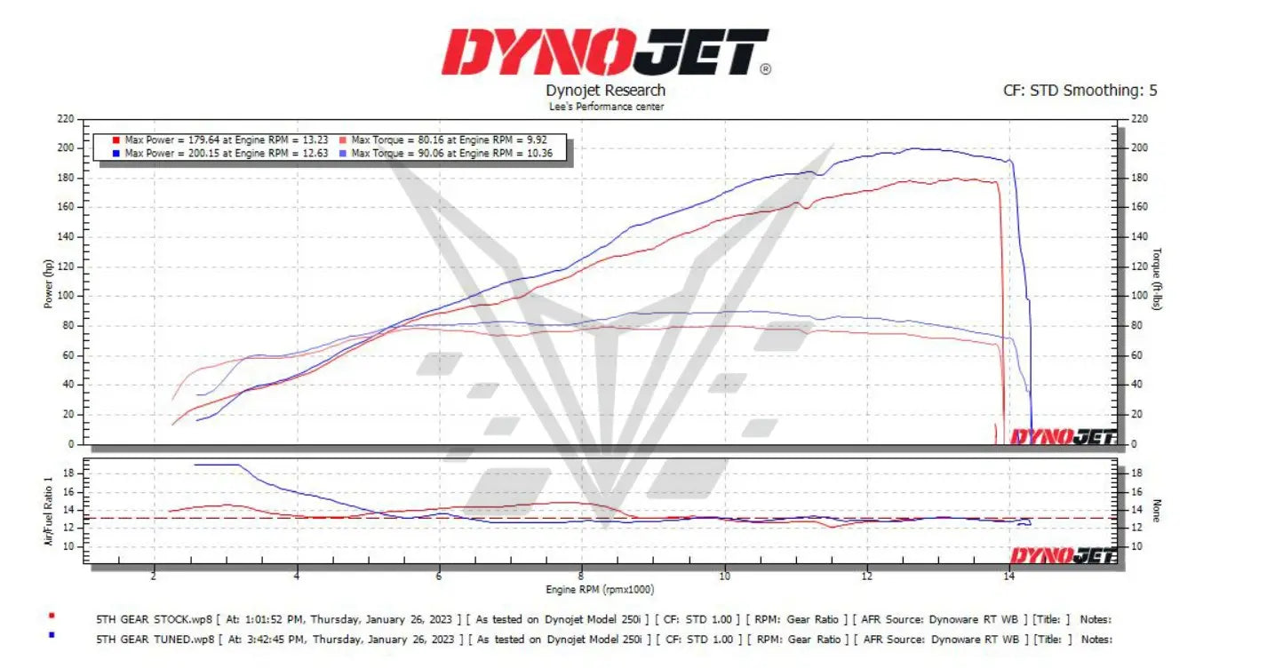 BT Moto Stage 1+ Performance Calibration w/Handheld Tuner 23-24 BMW S1000RR