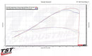 TST WORX Velocity Stacks 15-24 Yamaha R3, 20-24 MT03