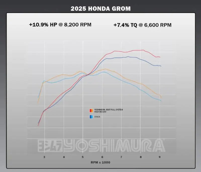 Yoshimura RS-9T Stainless High-Mount Full Exhaust 22-25 Honda Grom