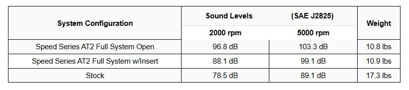 Yoshimura AT2 Stainless Full Exhaust 23-24 Suzuki GSX-8S/R