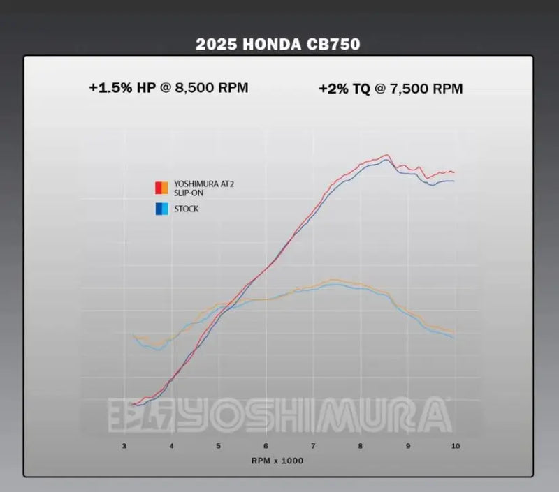 Yoshimura AT2 Stainless Slip-On Exhaust 25-26 Honda CB750
