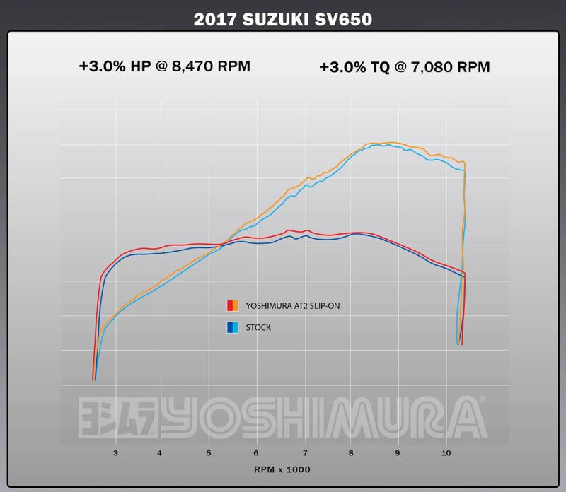 Yoshimura AT2 Stainless Slip-On Exhaust 17-24 Suzuki SV650, 19-24 SV650X