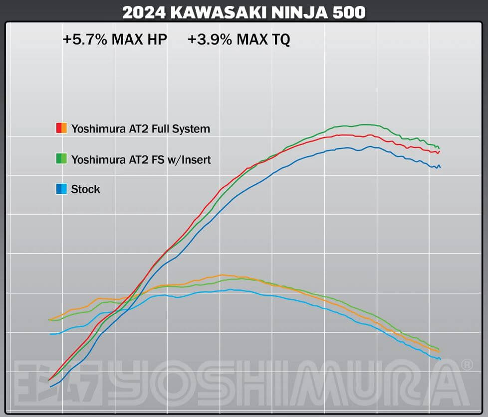 Yoshimura Race AT2 Stainless Full Exhaust 2024- Kawasaki Ninja 500/Z50