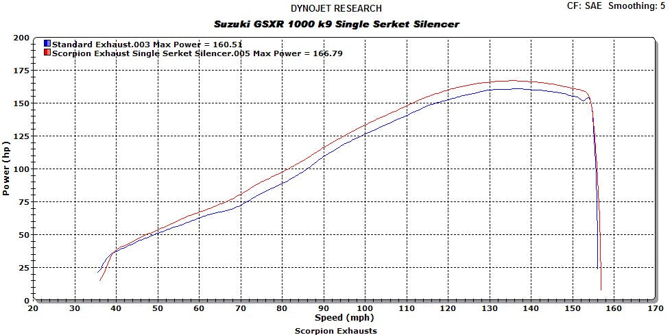 Scorpion Serket Taper Slip-on Single Exhaust System 09-11 Suzuki GSXR 1000