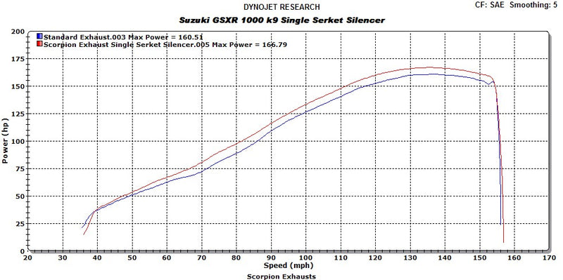 Scorpion Serket Taper Slip-on Single Exhaust System 09-11 Suzuki GSXR 1000