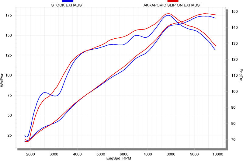 Akrapovic Slip-On Line (Carbon) EC Type Approval Exhaust System For 2008-2011 Kawasaki ZX14R / ZZR1400