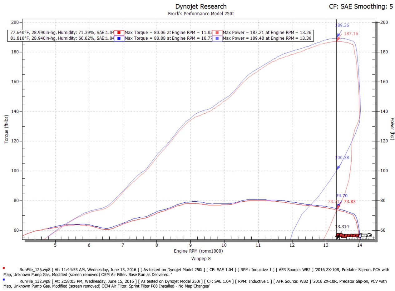 Sprint P08 Air Filter for 2016-2018 Kawasaki ZX-10R
