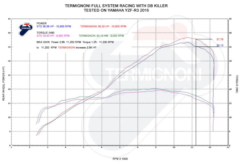 Termignoni Force Slip-On Exhaust '15-'19 Yamaha YZF R3