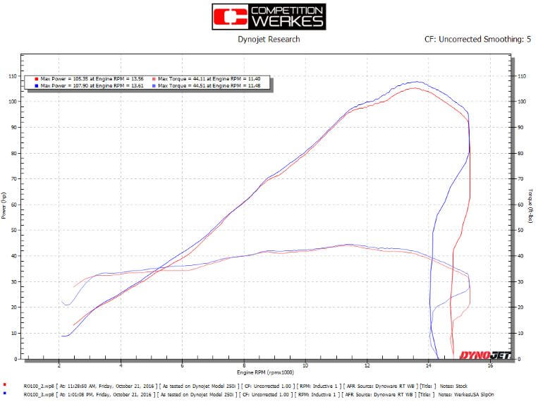 Competition Werkes GP Race Stainless Steel Slip-on Exhaust '13-'22 Kawasaki ZX6R