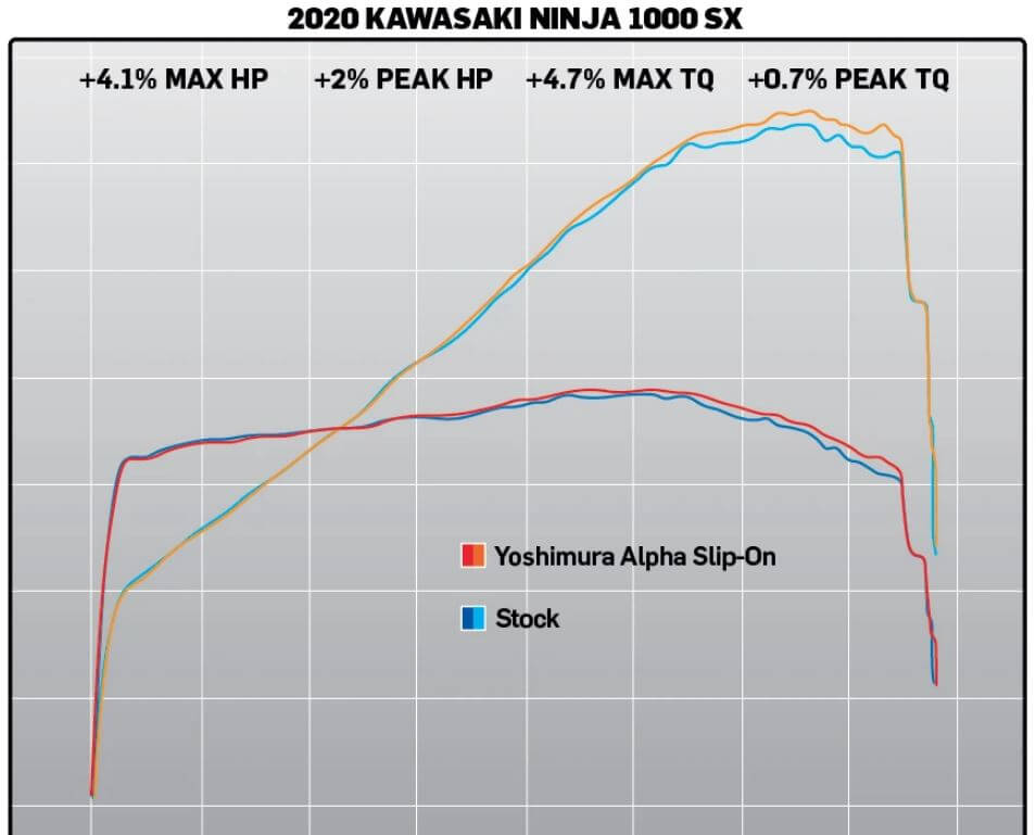 Yoshimura Alpha Carbon Slip-On Exhaust '20-'21 Kawasaki Ninja 1000SX