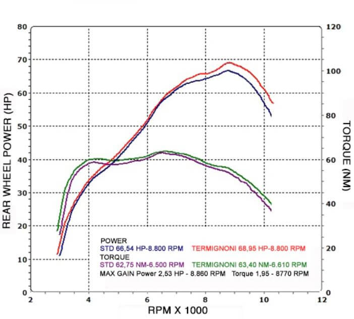 Copy of Termignoni Relevance Stainless/Carbon Full Exhaust System '15-'19 Yamaha FZ-07/MT-07/XSR700