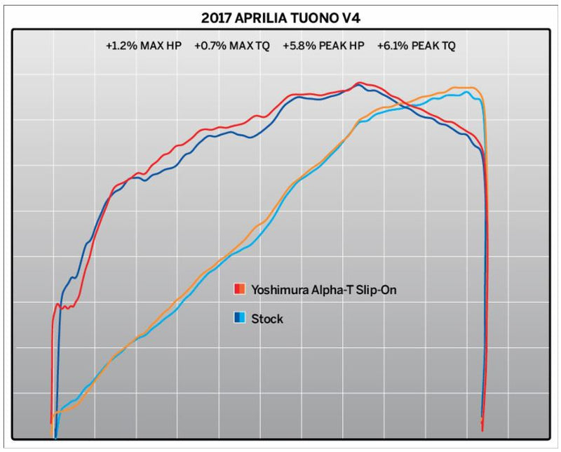 Yoshimura Race ALPHA T TT-TT-CF Slip-On Exhaust 2017-2018 Aprilia RSV4 / Tuono V4 | 19250MP720
