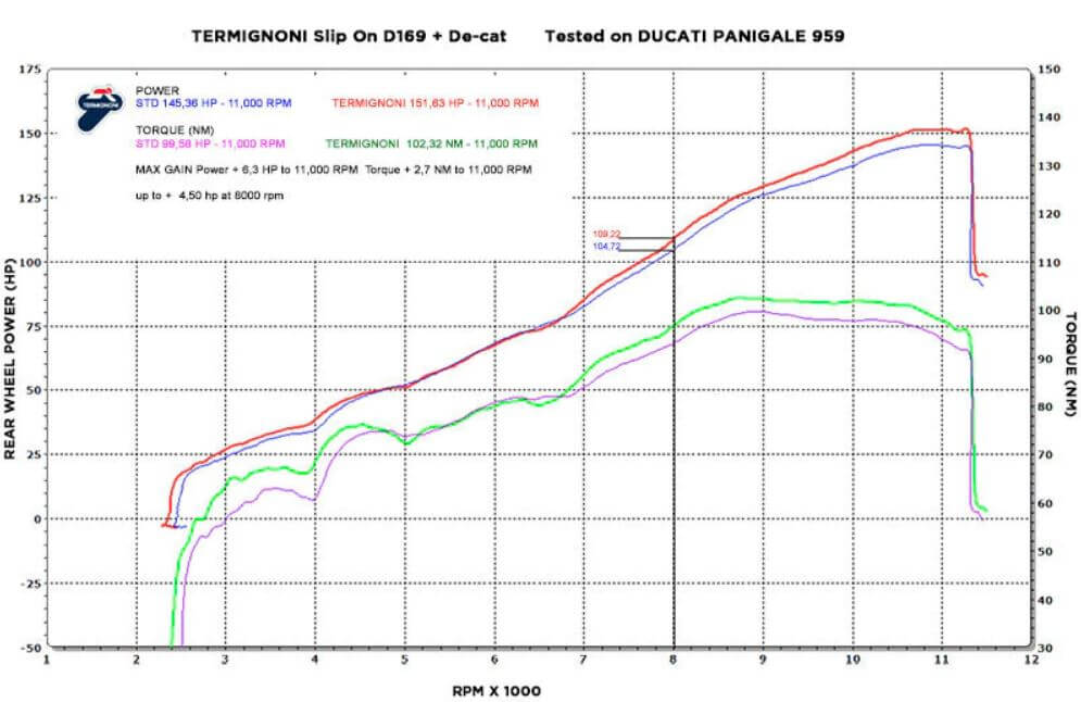 Termignoni Force Stainless/Titanium Slip-On Exhaust '16-'19 Ducati Panigale 959