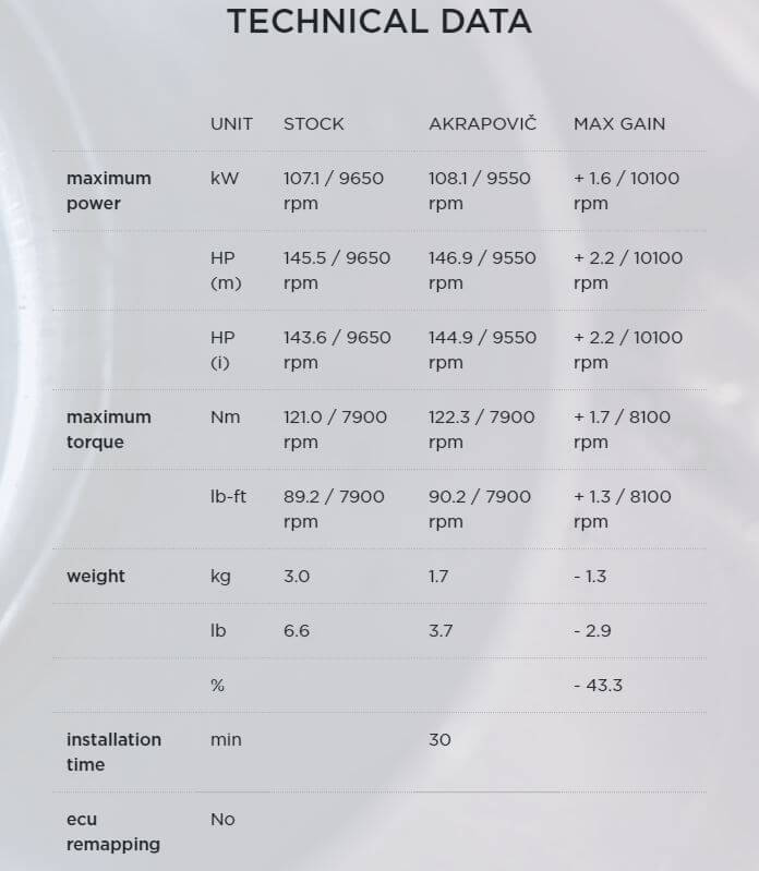 Akrapovic Slip-On Line (Titanium) Exhaust '15-'17 Ducati Multistrada 1200/S, '18-'20 1260/S