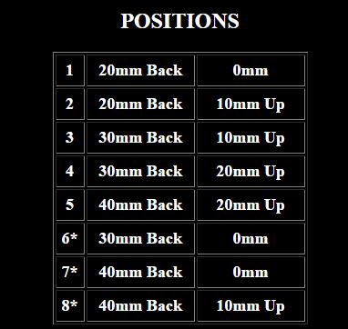 Sato Racing Adjustable Rearsets for 2013-2015 Kawasaki ZX6R
