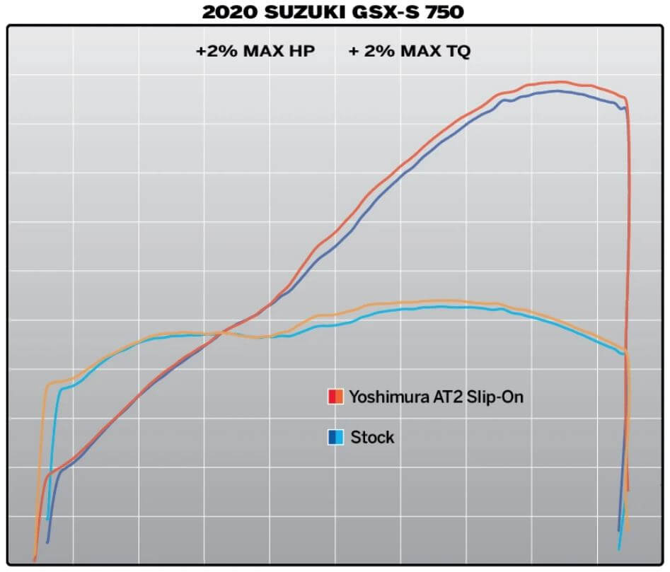 Buy Yoshimura AT2 Stainless Slip-On Exhaust '17-'22 Suzuki GSX-S750/Z