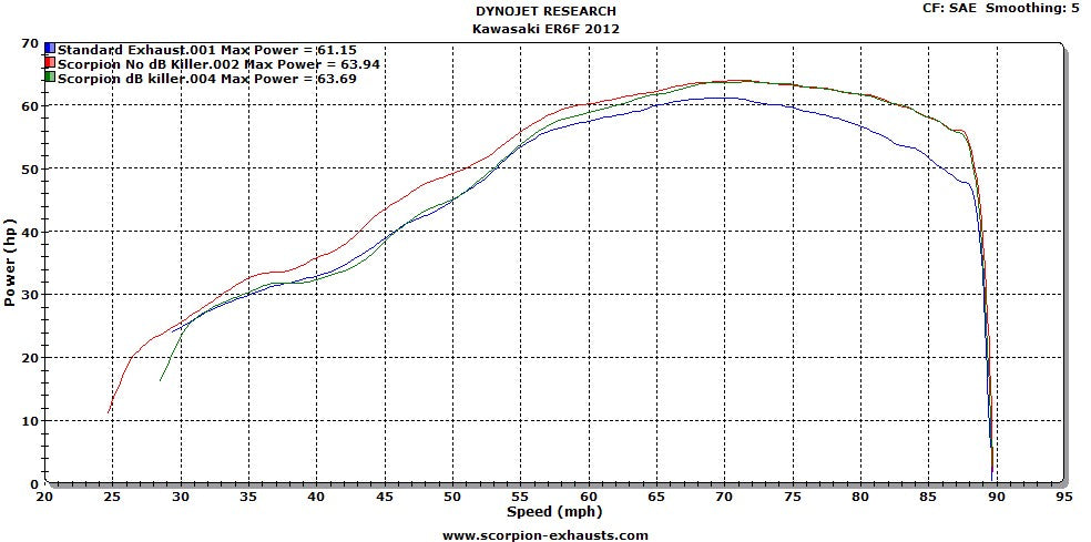 Scorpion Serket Taper Full Exhaust Systems '12-'16 Kawasaki ER6n, ER6f (Ninja 650)