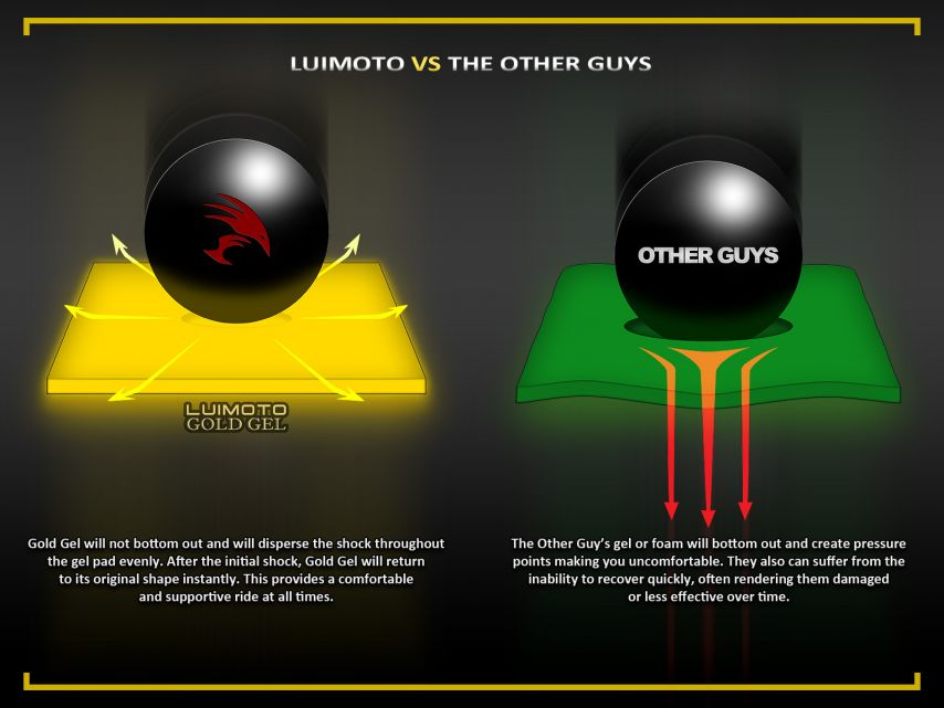 LuiMoto Premium Gold Gel Insert Pad for Motorcycle Seat