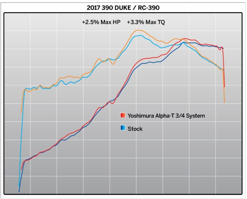 Yoshimura Race R-77 3QTR SS-SS-CF Slip-On Exhaust '17-'19KTM 390 Duke/RC 390