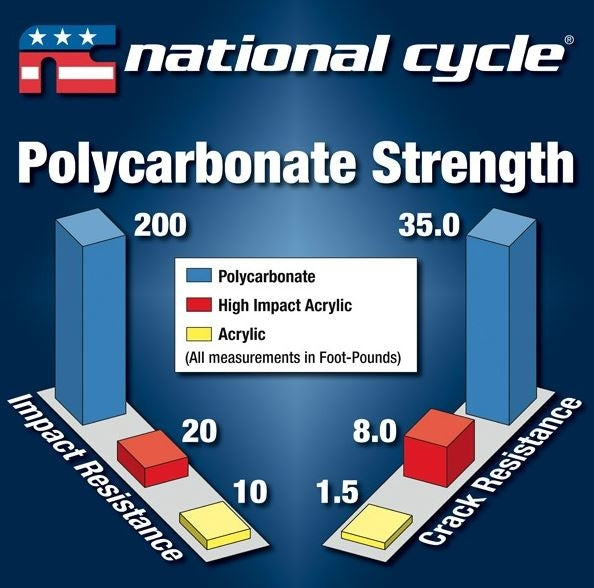 National Cycle VStream+ Sport Windscreen 2014-2017 Yamaha FZ 07 / MT 07 | N20313