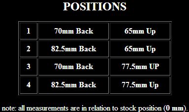 Sato Racing Adjustable Rearsets for 2012-2015 KTM 690 Duke