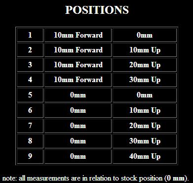 Sato Racing Adjustable Rearsets for 2009-2014 BMW S1000RR - Forward / Up Version