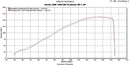 Scorpion RP-1 GP Slip-on Exhaust System '12-'13 Honda CBR1000RR
