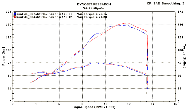 M4 Slip On Exhaust System 2009-2014 Yamaha R1