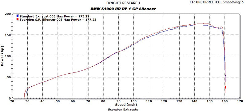 Scorpion RP-1 GP Slip-on Exhaust System '09-'14 BMW S1000RR